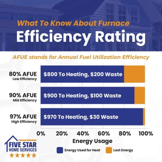 AFUE Infographic
