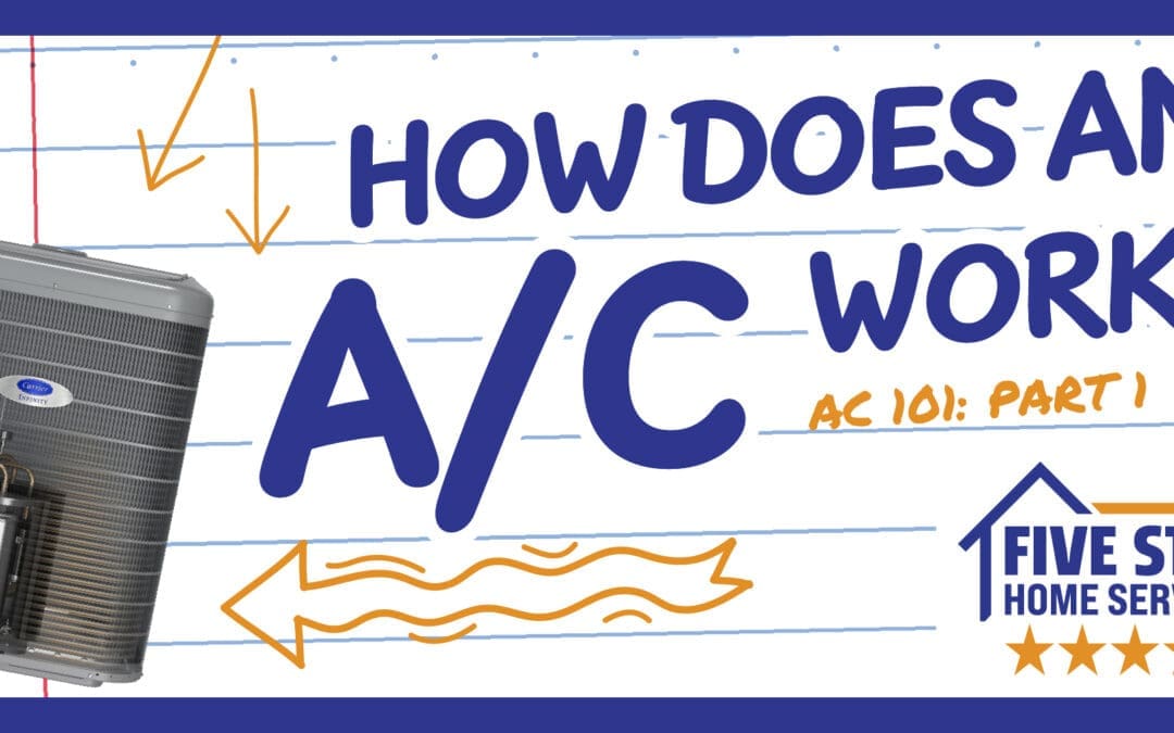 Part 1: How Does a Central Air Conditioner Work? 
